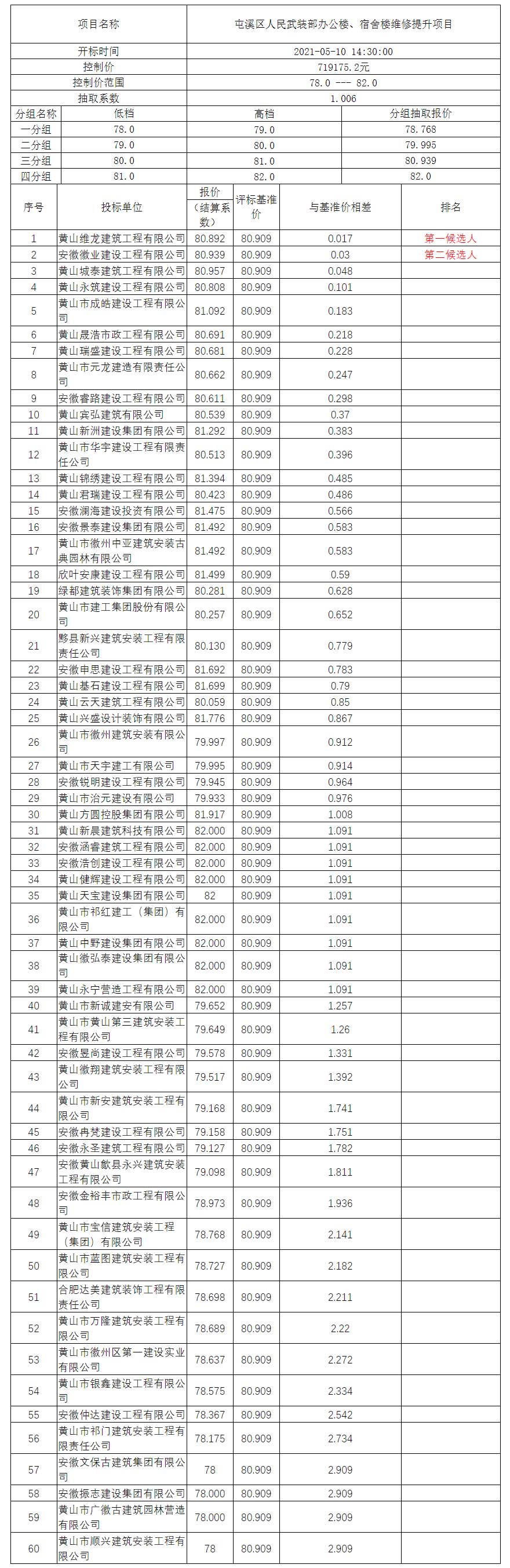 屯溪區(qū)人民武裝部辦公樓、宿舍樓維修提升項(xiàng)目比選公示