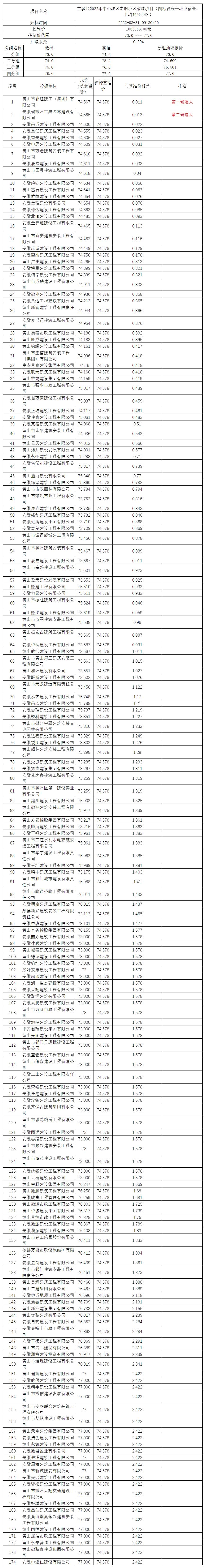 屯溪區(qū)2022年中心城區(qū)老舊小區(qū)改造項(xiàng)目（四標(biāo)段長干環(huán)衛(wèi)宿舍、上塘46號(hào)小區(qū)）比選公示